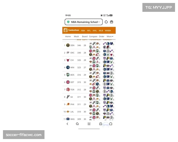 全明星后赛程考验 各队剩余比赛难度影响排名走势